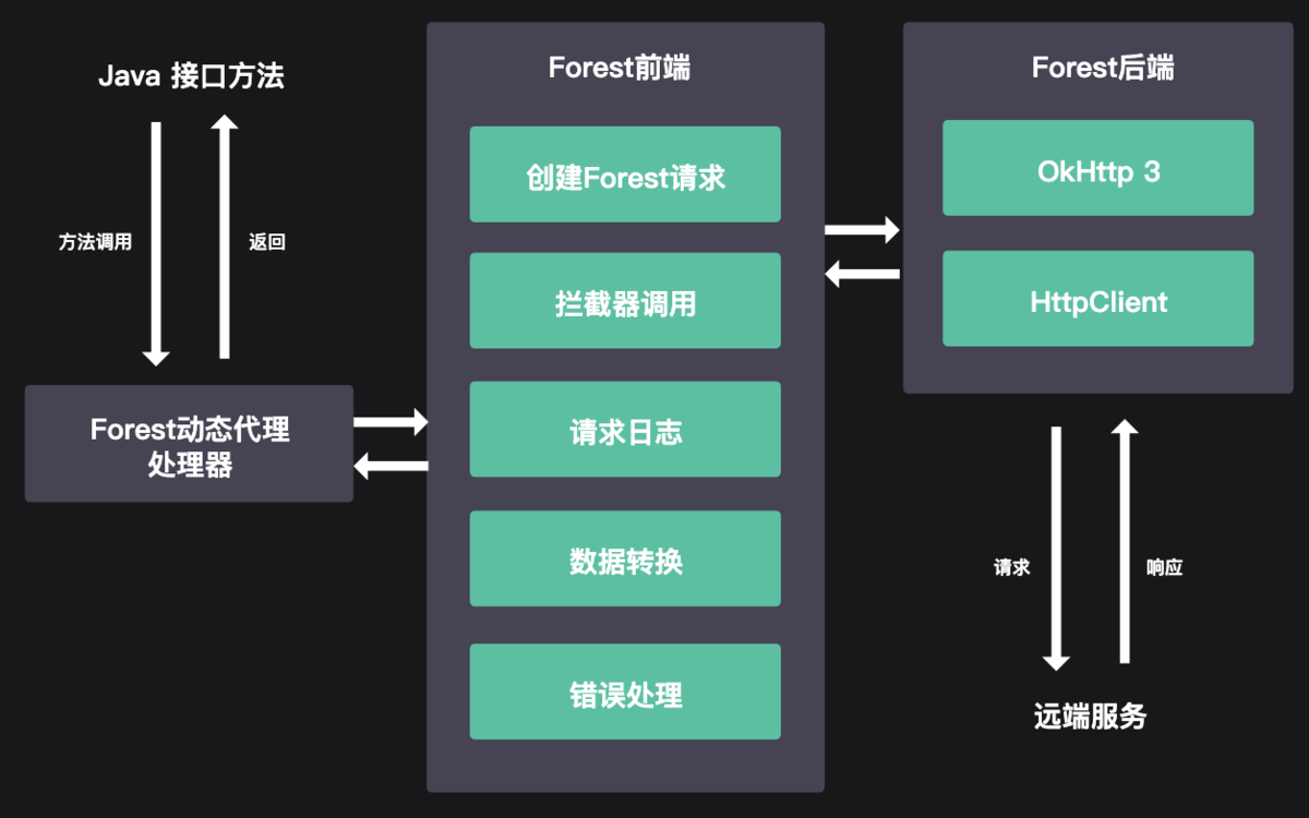客户端架构介绍免费组织架构图软件