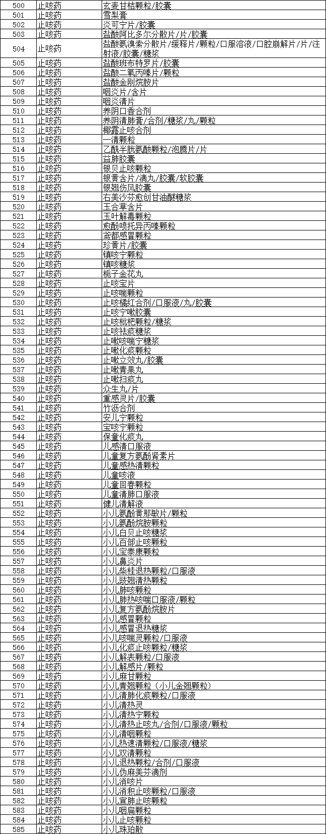 用药参考安卓版药剂科用药安全ppt