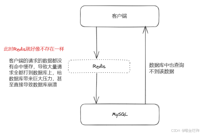 客户端宕机并发服务说一个人大脑宕机什么意思
