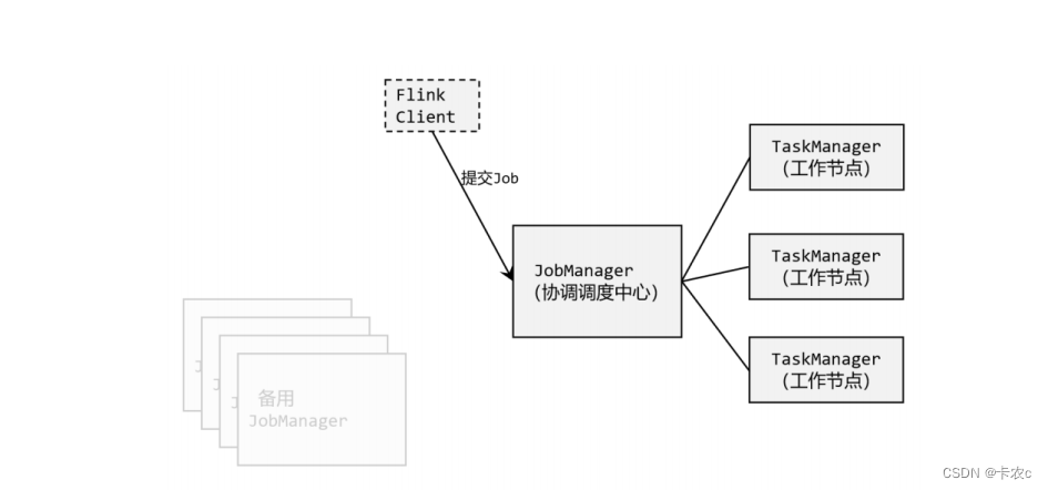 安装Flink客户端windows安装flink
